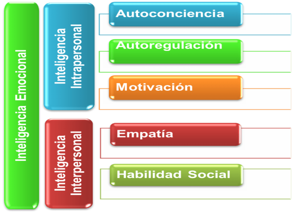 inteligencia-emociona