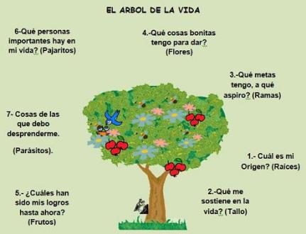 árbol de la vida
