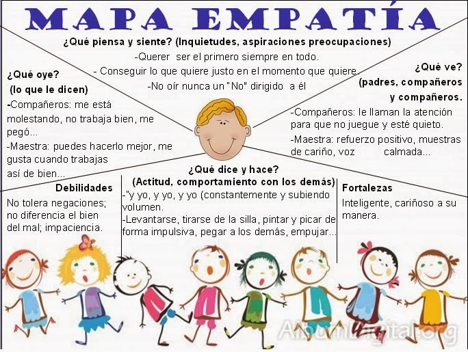 mapa empatía
