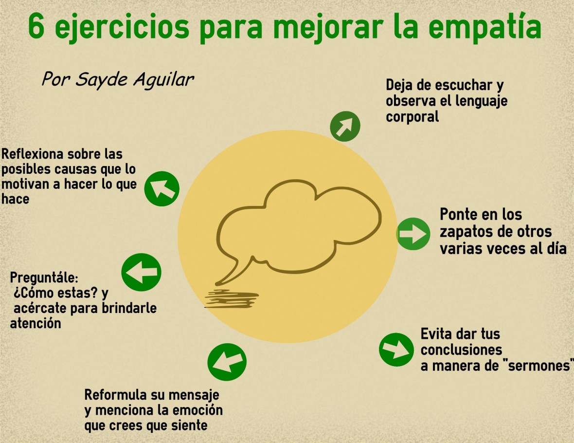 Mejorar empatía