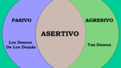 diagrama-de-asertividad