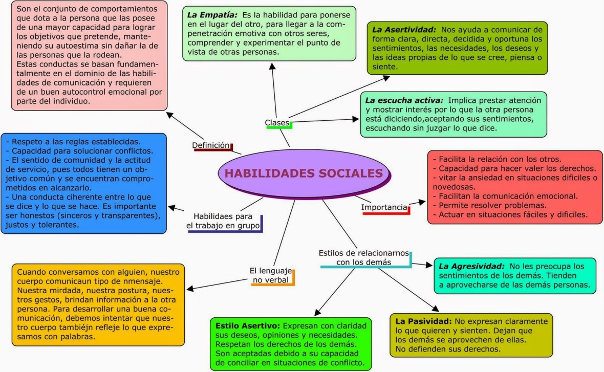 Habilidades Sociales - 1º