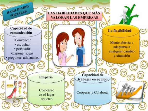 las-habilidades-sociales-en-el-ambito-laboral-9-638