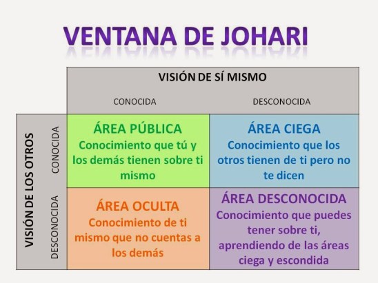 VENTANA-DE-JOHARI